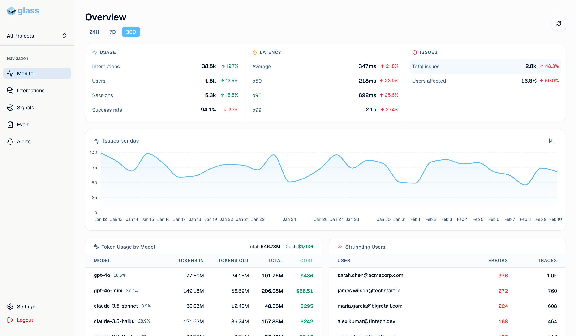 GlassAI Dashboard Overview